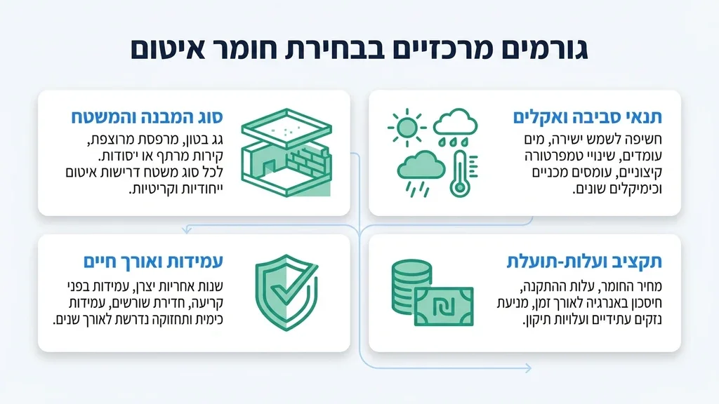 חומרי איטום מקצועיים למרתף