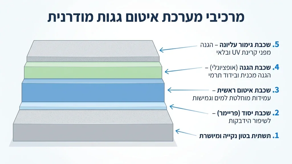 יישום חומר איטום פוליאוריטני על קיר חיצוני